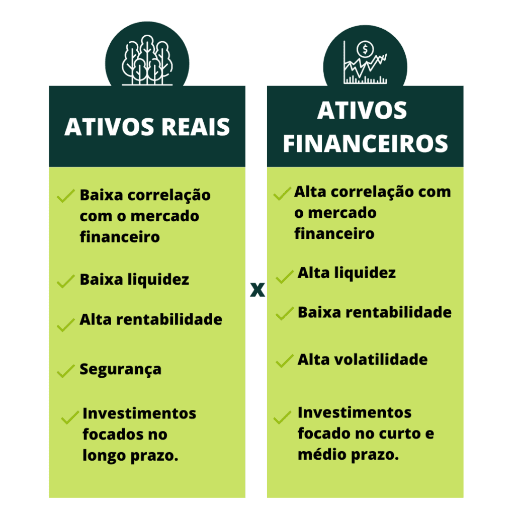 quadro-ativos-reais-ativos-financeiros