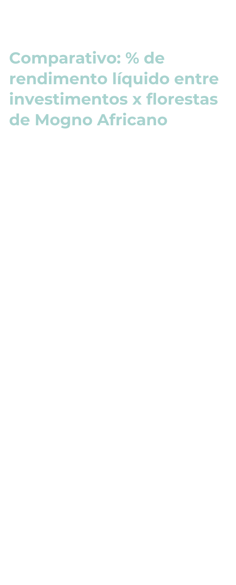 COMPARATIVO DE INVESTIMENTOS - PAG. LUCRE OM INVESTIMENTOS ALTERNATIVOS (1) COMPARATIVO DE INVESTIMENTOS - PAG. LUCRE OM INVESTIMENTOS ALTERNATIVOS (1)